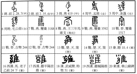 古字查詢|說文解字